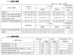 王府井集团  经营品牌综合调整率达16%