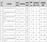 周大生8月份新增自营门店9家